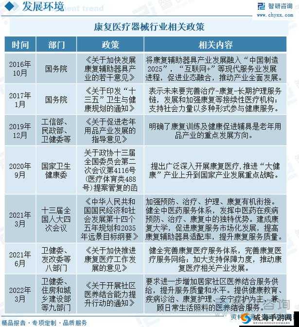 给我 C1V1 骨科 ：带你领略独特的医疗专业领域
