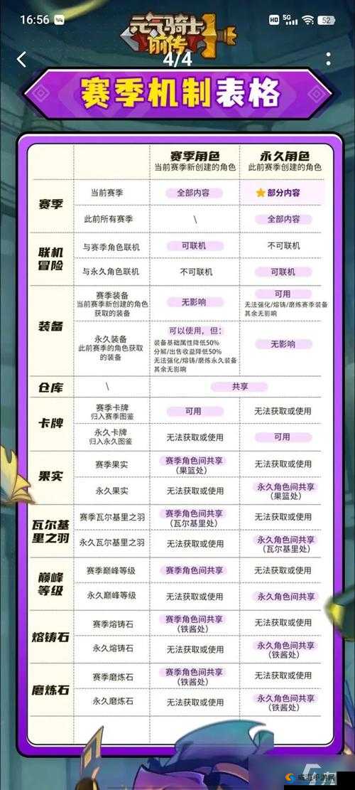 爬塔攻略，技能加点与策略解析