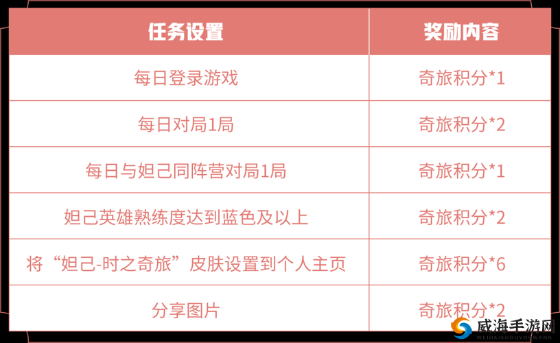 王者荣耀，关键词解读与钻石消耗、积分夺宝活动详解