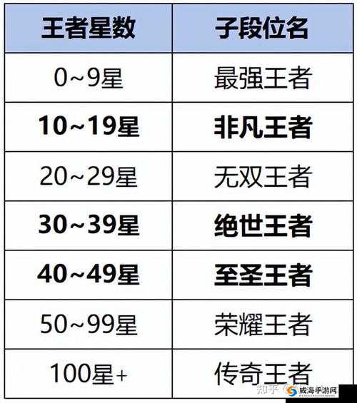 王者荣耀S13赛季开启时间公布与S13赛季段位继承表一览，资源管理的重要性与策略