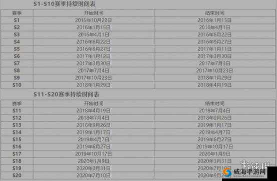 王者荣耀S13赛季时间确定，9月27日开启