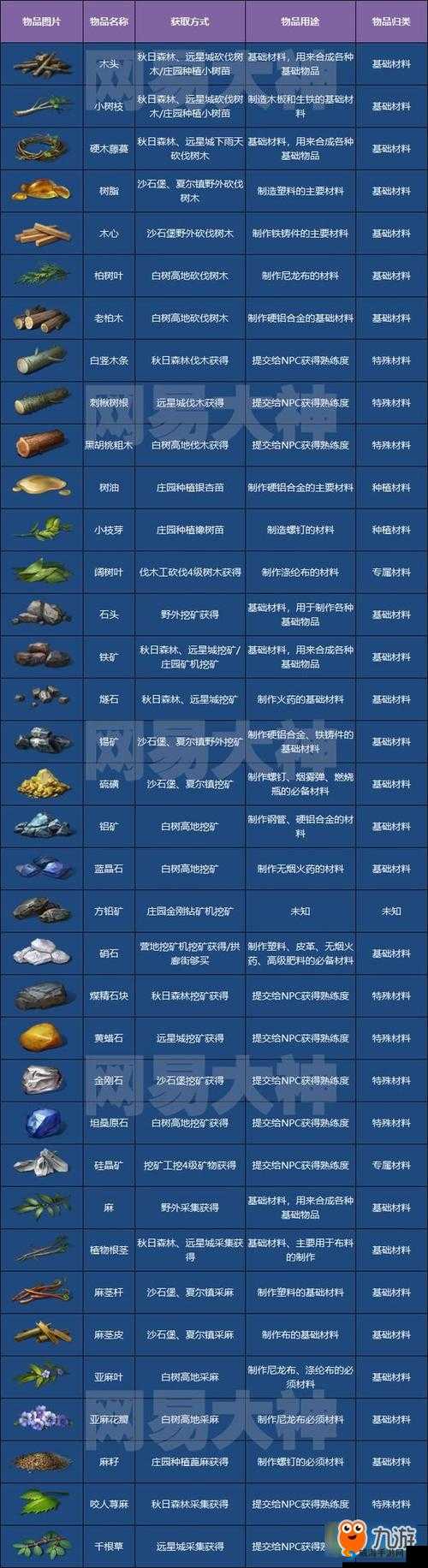 明日之后铁镐制作指南及材料介绍