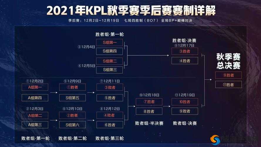 王者荣耀KPL秋季赛战队实力分析，久竞能否顺利夺冠？