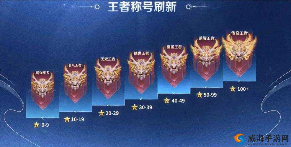 王者荣耀新赛季段位调整，王者50星变荣耀王者的深度解析与资源管理策略