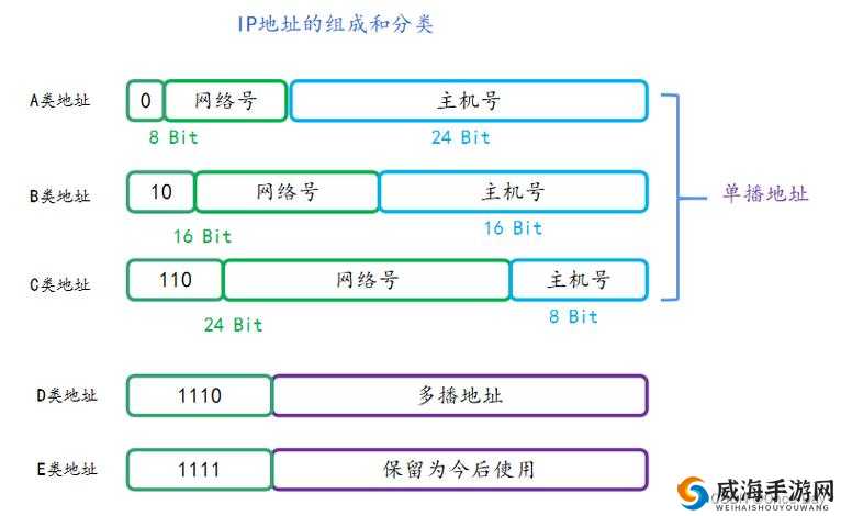 t66t 最新 ip 地址 2024:探索未知的网络世界