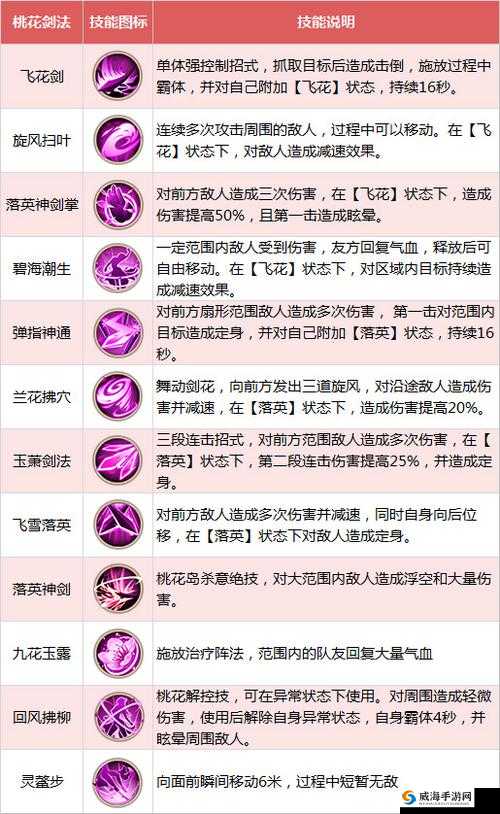 神雕侠侣2手游桃花技能解读，最强封印门派没有之一