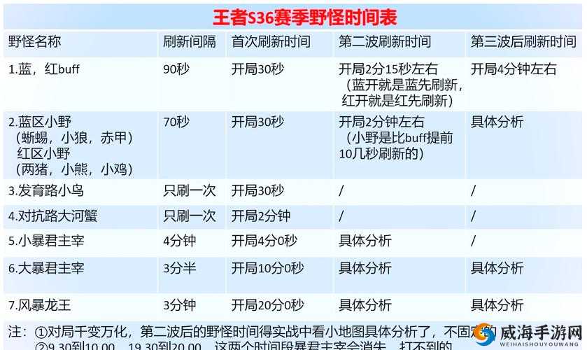 王者荣耀野区调整解析，野怪增加带来的变革与挑战