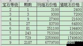 神雕侠侣2手游白陀宝石推荐及搭配策略