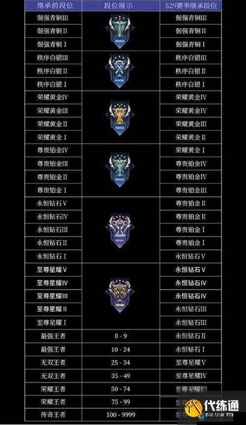 王者荣耀解说瓶子辟谣 S13不会新增段位，资源管理视角下的深度剖析
