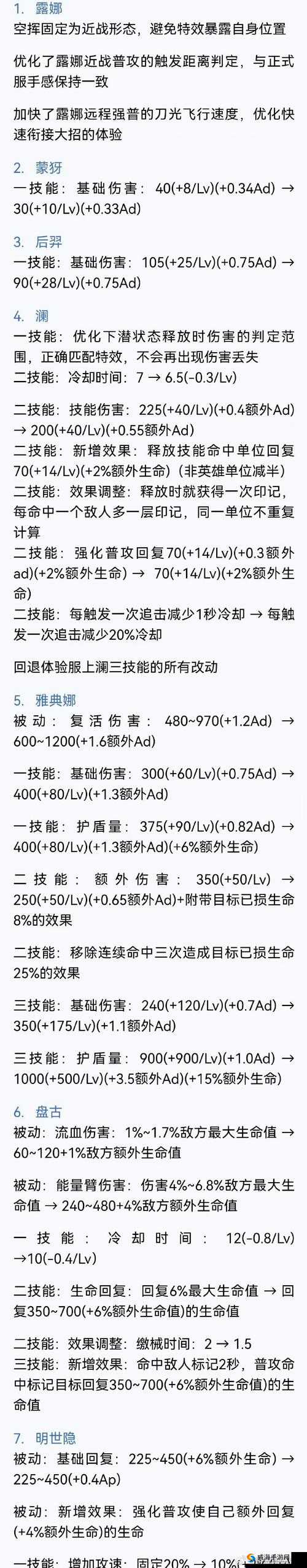 王者荣耀9月4日更新,六位英雄技能属性调整深度解析