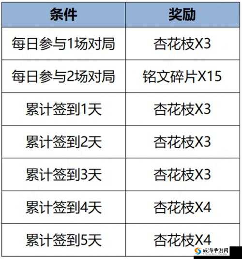王者荣耀饮食乾坤回城特效怎么得，饮食乾坤获取方法一览
