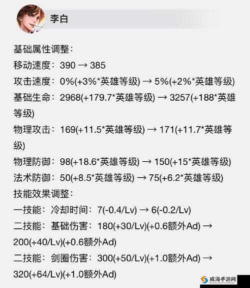 王者荣耀9月4日更新，李白加强及其他英雄调整