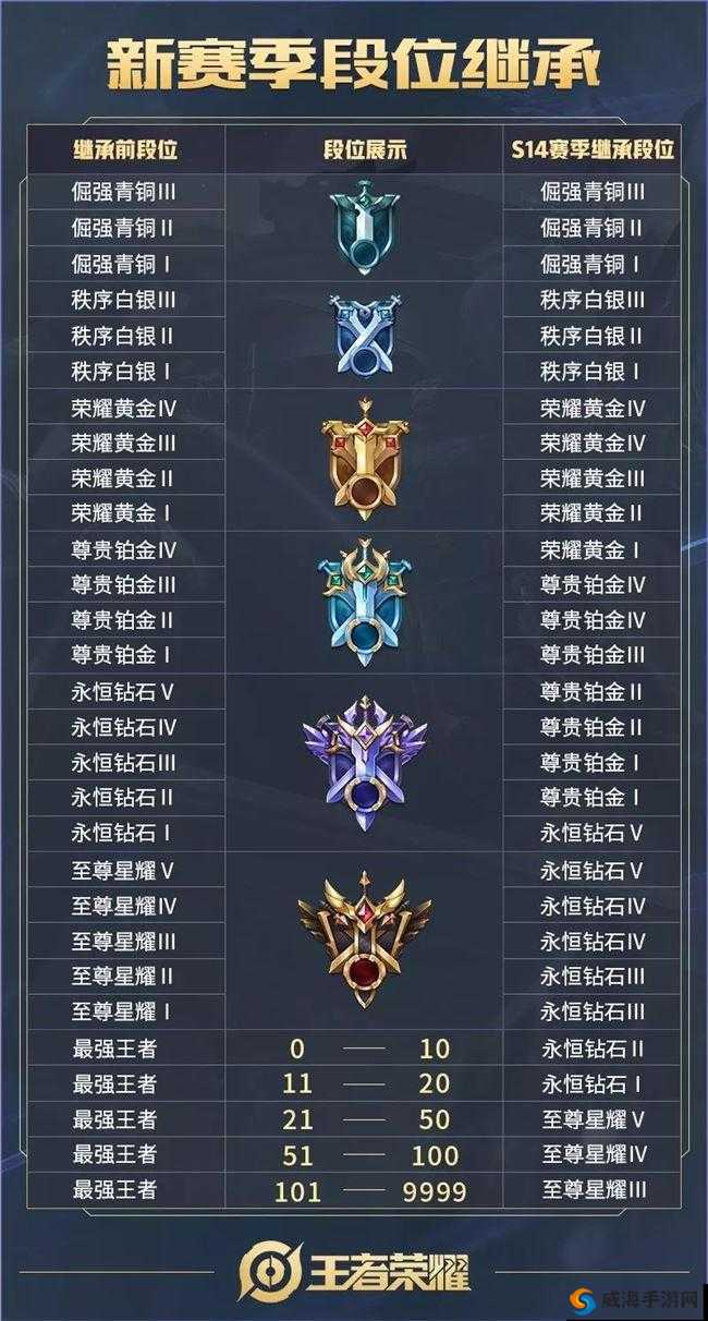 王者荣耀S13赛季，新增段位与上王者难度的再提升