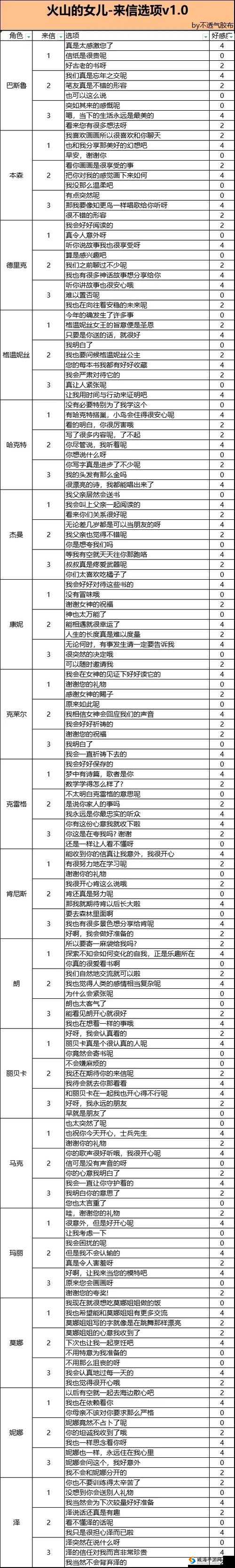 当 NPC 界面被寝犯，我们该如何退出？