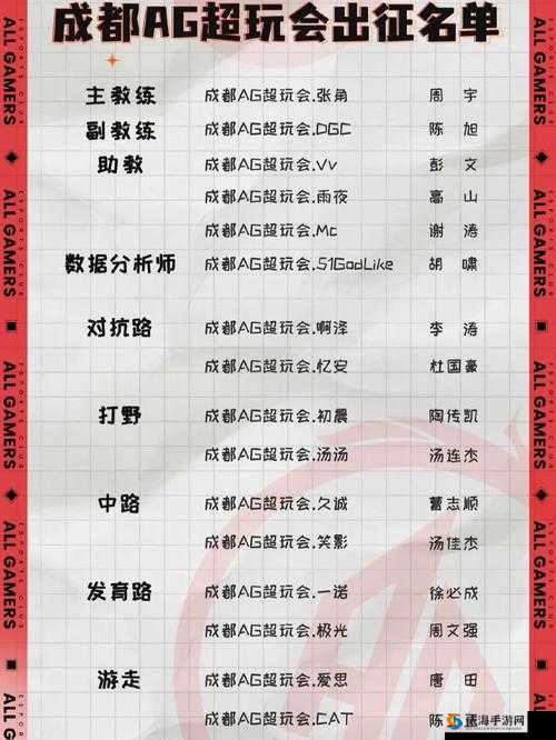 KPL秋季赛战队名单公布，AG合并梦碎，老帅重回中单的资源管理策略