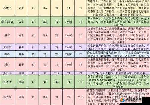 纯白和弦角色排行全揭秘：深入解读角色实力梯队