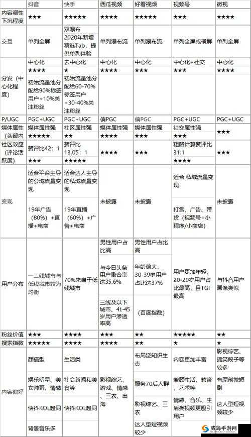 成品短视频源码 VS 热门应用:两者对比分析及应用场景探讨