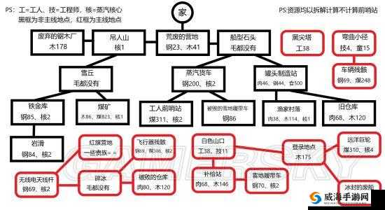 星空时代资源怎么找之详细攻略及高效获取途径解析