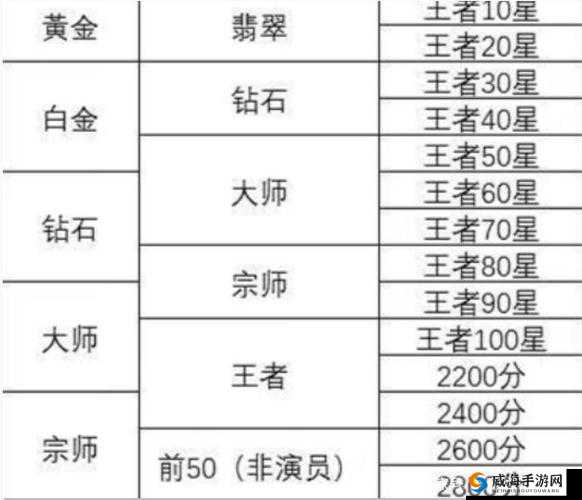 游戏界的暗流涌动，关键词背后的王者荣耀与LOL之争