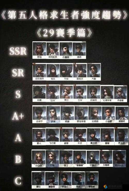 第五人格屠夫角色深度解析与第三赛季排行榜