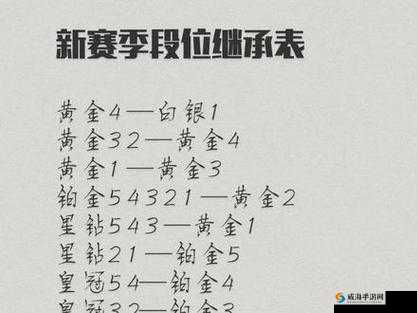 绝地求生刺激战场S4赛季开始时间与S3赛季段位奖励详解