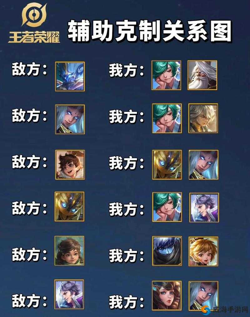 王者荣耀辅助进阶，掌握关键视野点位，引领团队胜利