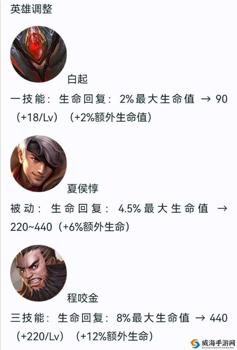 王者荣耀猪八戒震撼登场，时间、价格全揭秘