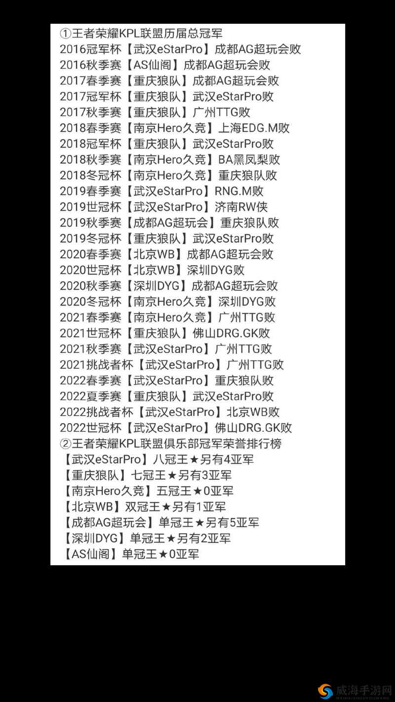 王者荣耀冠军杯烽火连天，西部战队遗憾止步八强