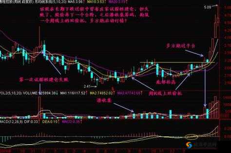 两阳夹一阴后期走势:后市行情或迎来新契机