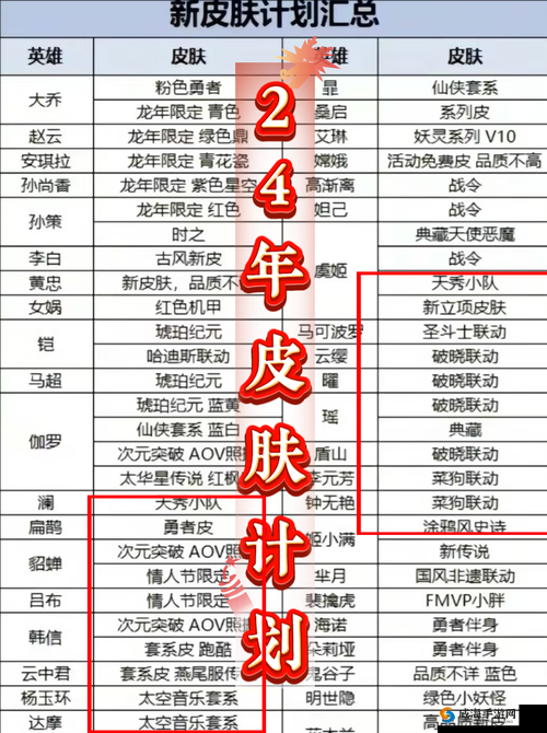王者荣耀资源管理，8月皮肤总价4204点券与典藏皮肤2000RMB的智慧运用