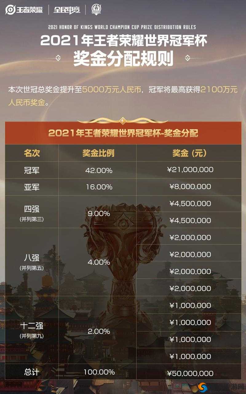 王者荣耀冠军杯最强竞猜指南