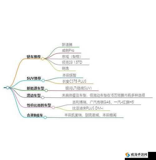 日产精品一线二线三线区区别之要点剖析
