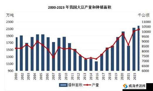 大豆行情网免费 v：专业的大豆行情分析平台