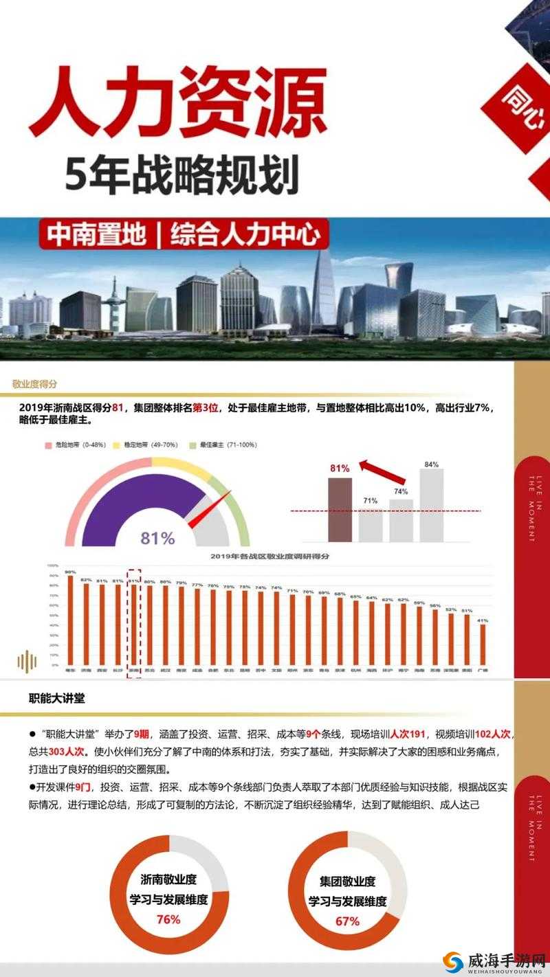重庆香蕉人力资源管理有限公司：致力于打造卓越人力资源服务平台