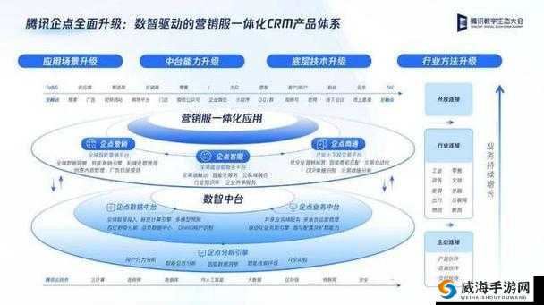 成免费 CRM 特色全新上架,引领数字化营销新潮流
