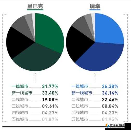 一线产区和二线区的区别：字幕产业的发展差异