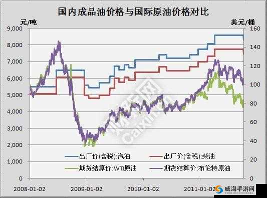 XXXXL19D18 价格对比：全面解析各渠道价格差异与走势