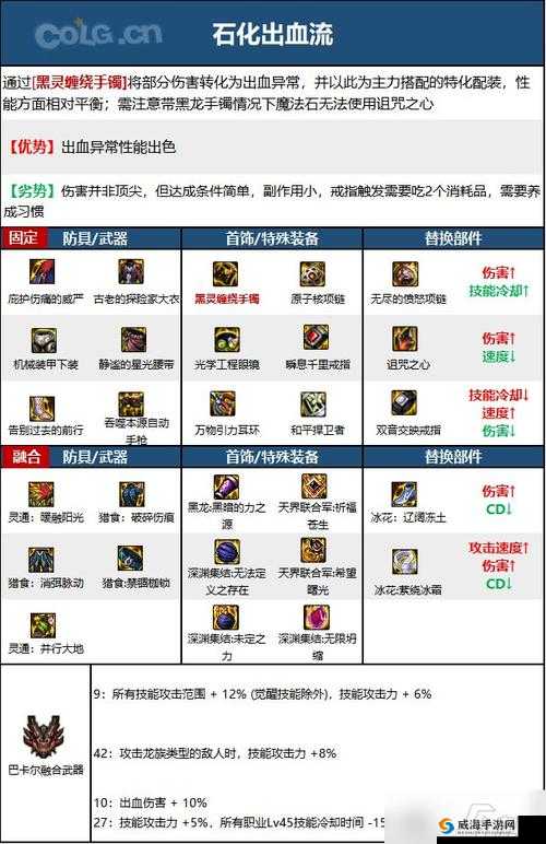 地下城与勇士M机械师PK和刷图技能加点全攻略