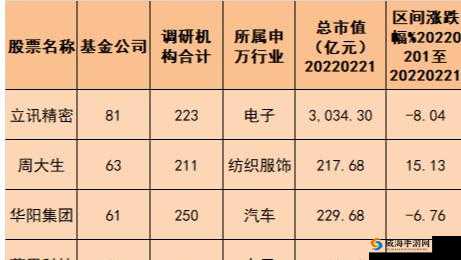 xxxxxhdhdhd 排行榜之详细解读与全面分析