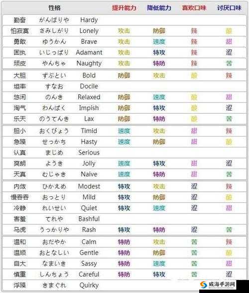 宝可梦剑盾，游戏深度体验与策略探讨