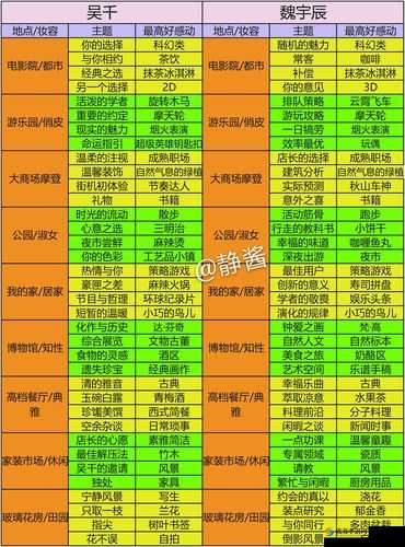 梦间集天鹅座魏宇辰SR星语不寐升级属性一览