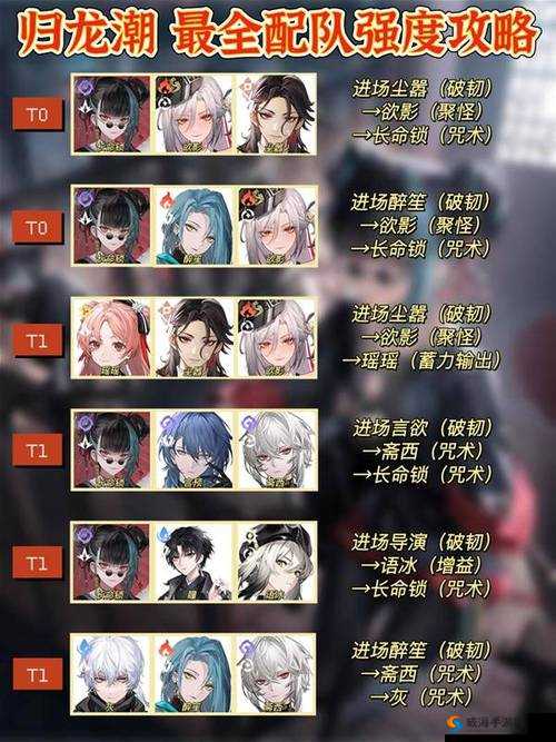 猜我是谁最强阵容选择与新手平民搭配策略