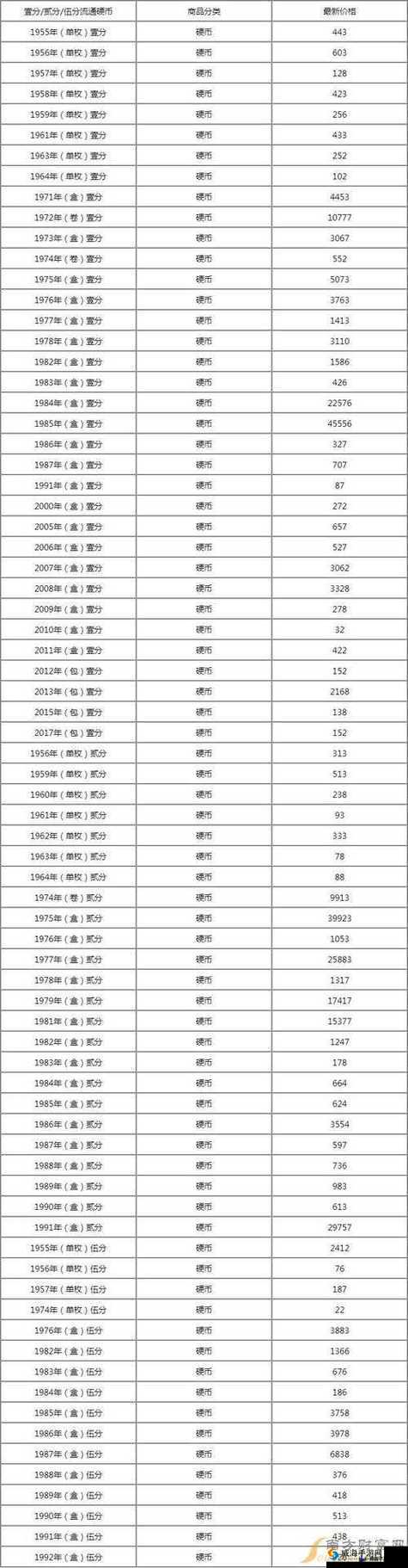 XXXXXL19D18 价格对比：全方位解析不同渠道的差异