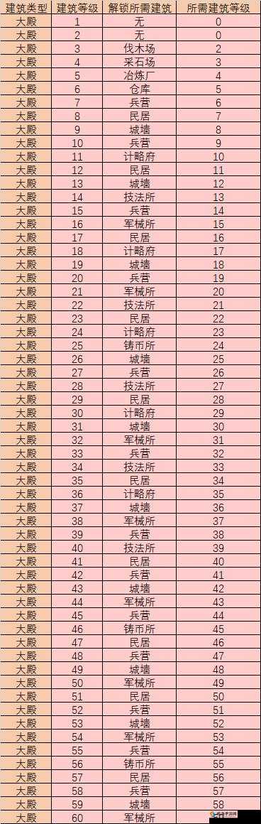 三国大亨，民心为基，快速升级攻略