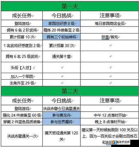 三国大亨探索任务玩法介绍及特殊材料获得方法攻略