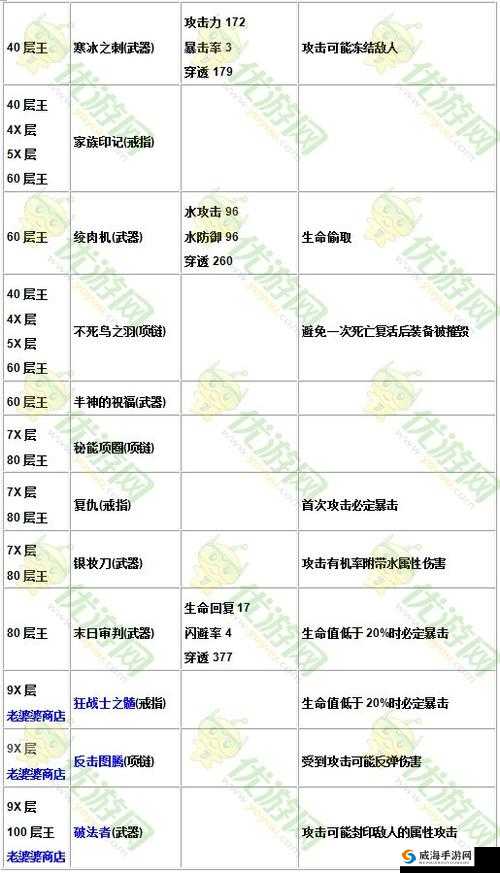 贪婪洞窟2点金奇遇，解锁顶级装备的秘密通道