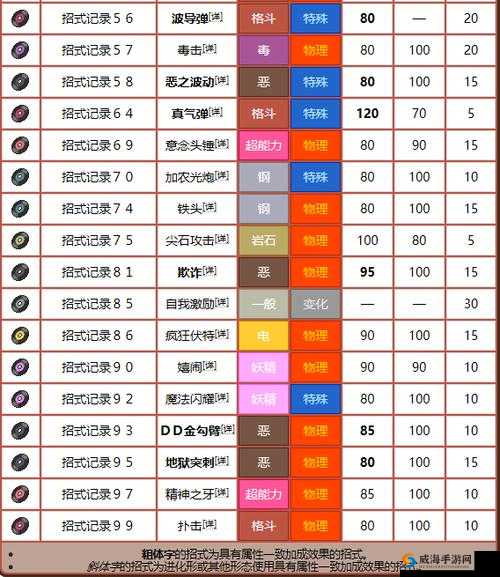 剑盾之道,属性选择与战斗策略的深度解析
