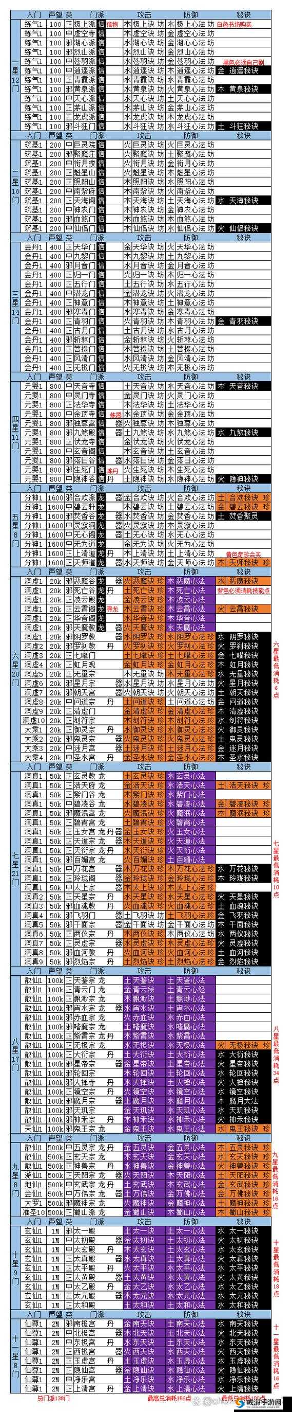 想不想修真洞虚丹获得方法与合成材料一览