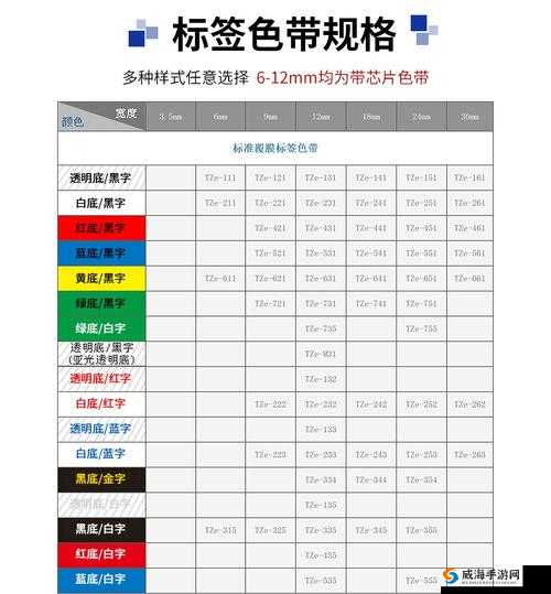 色带 9mm12mm 有什么不同：详细对比分析及差异解读