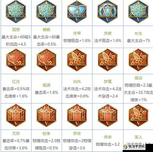 王者荣耀铭文系统深度解析与购买攻略